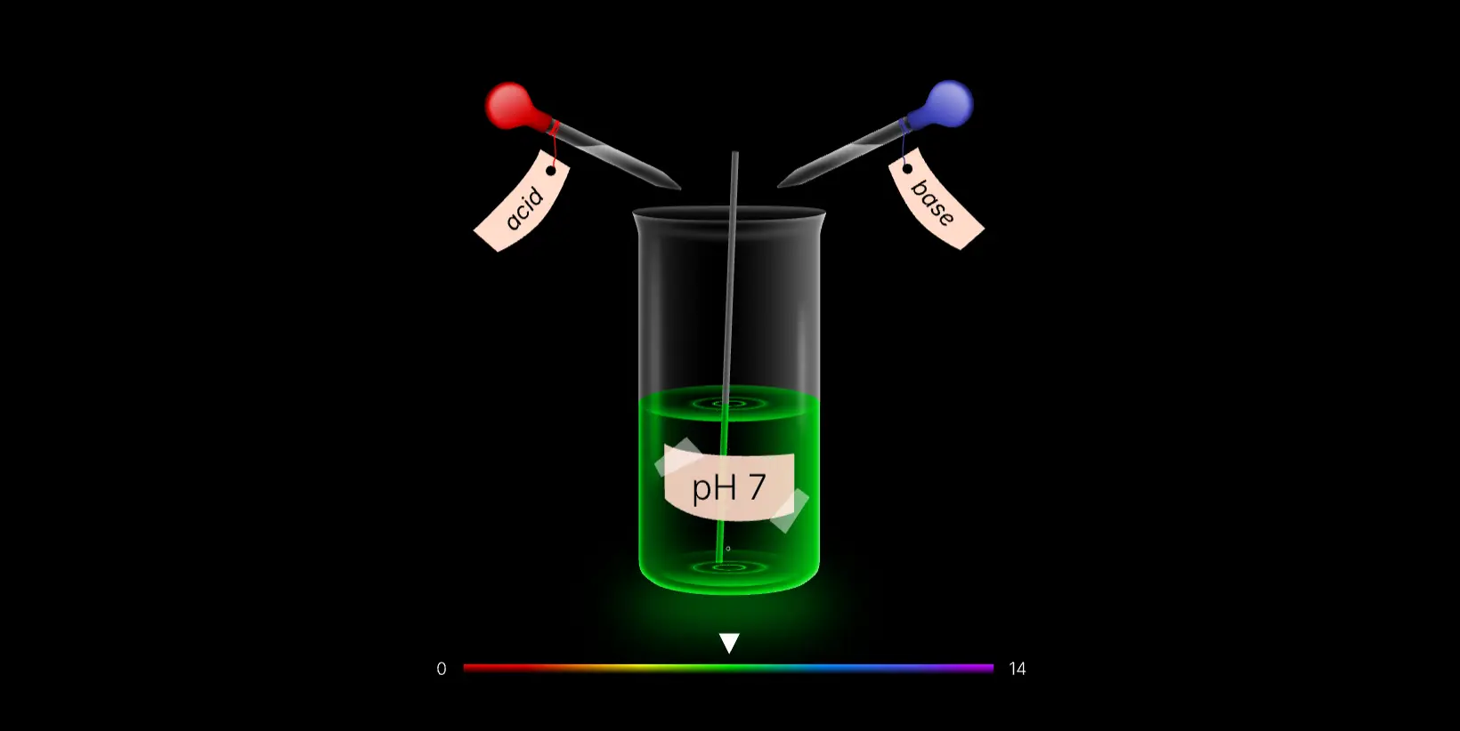 Universal Indicator