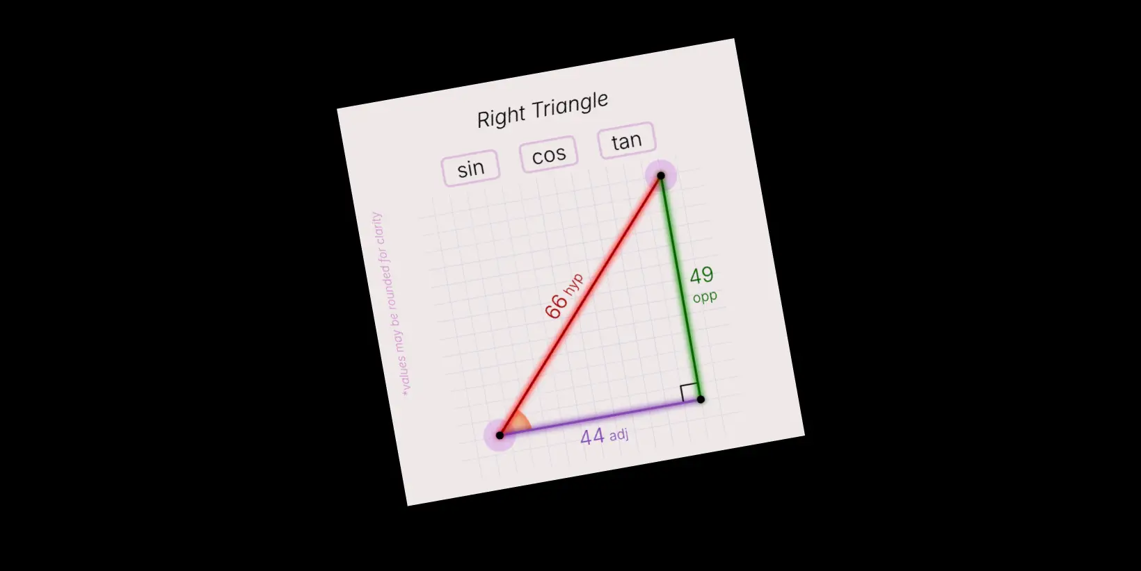 Sin, Cos, Tan